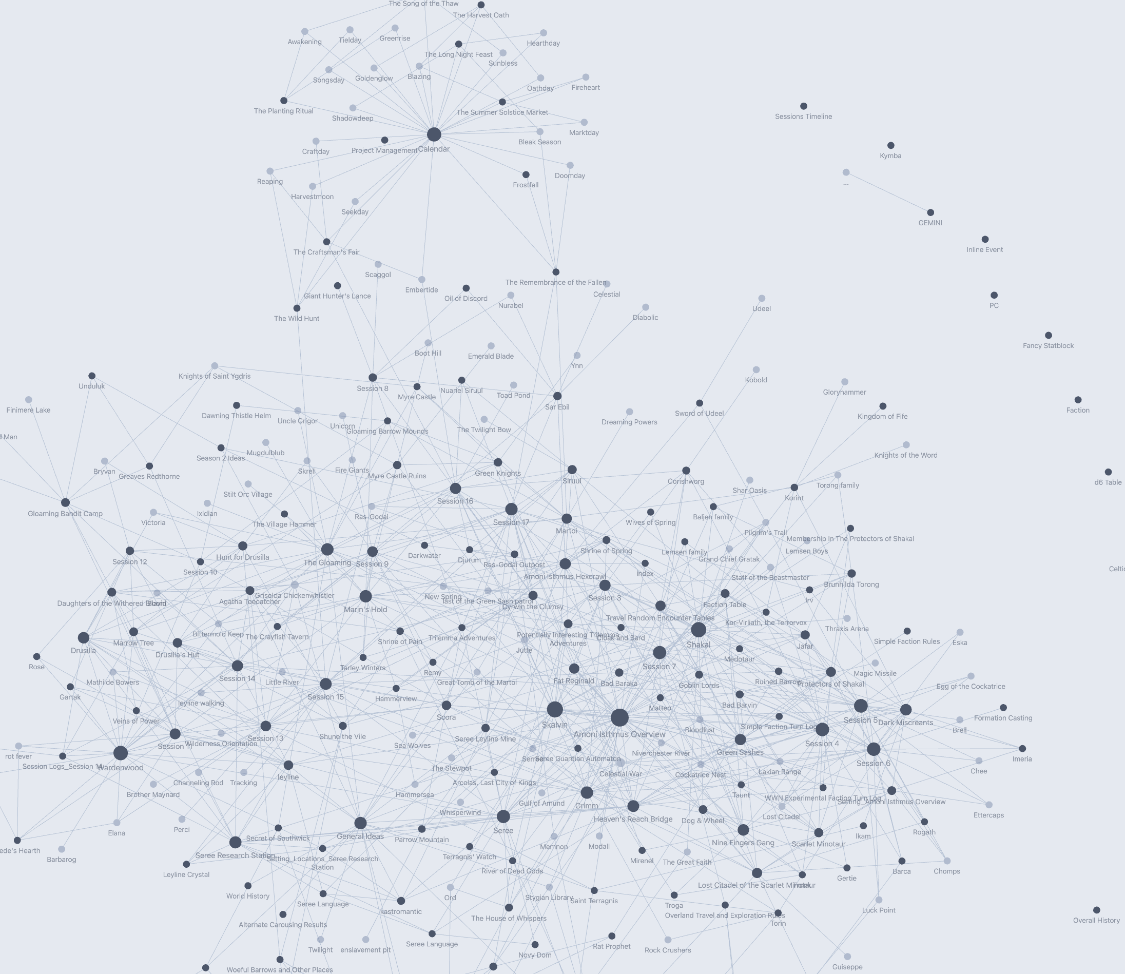 Shadowdark Graph View